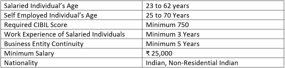 Check Home Loan Eligibility with Home Loan Eligibility Calculator