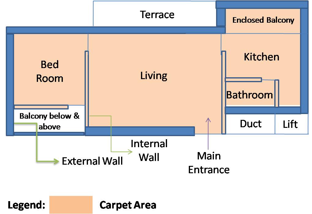 Carpet Area