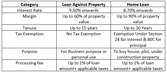 Loan Against Property vs. Home Loan