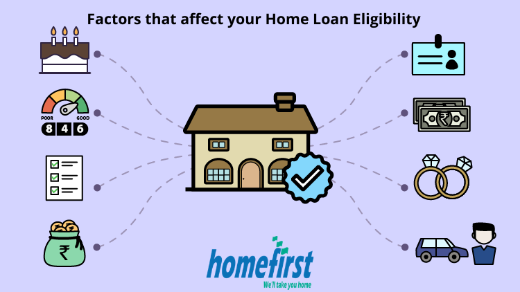 Home Loan Eligibility