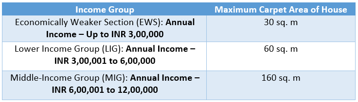 home loan