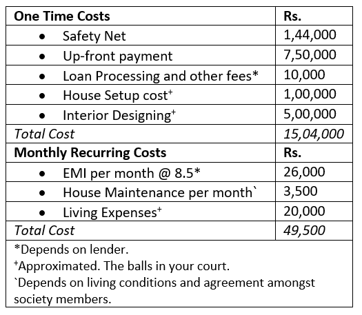 Affordability