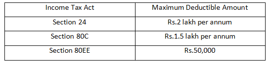 what-are-the-tax-benefit-on-home-loan-calculate-loan-tax-benefits