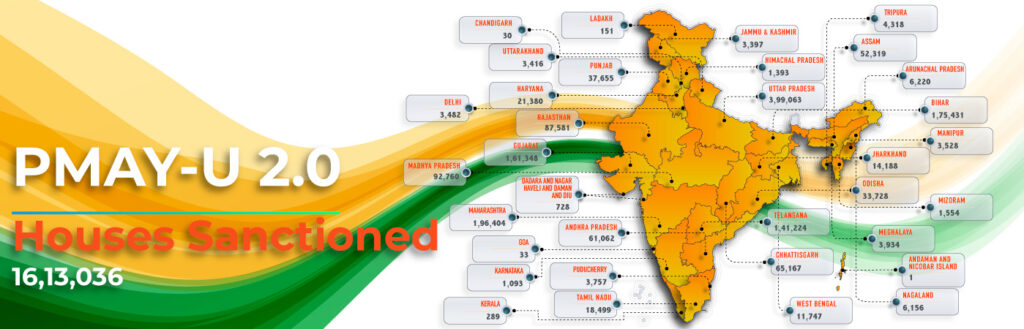 Infographic showing PMAY-U 2.0 houses sanctioned across Indian states with a map of India and state-wise housing approval statistics under the urban housing scheme.